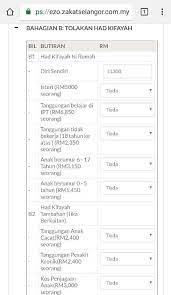Post kali ini saya nak ceritakan bagaimana anda boleh buat pengiraan zakat pendapatan secara online. Mudahnya Kira Zakat Pendapatan Lembaga Zakat Selangor Facebook