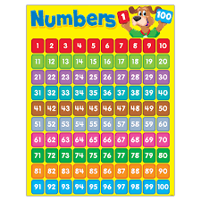 Numbers 1 100 Happy Hound Learning Chart Walmart Com