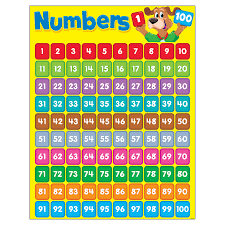 numbers 1 100 happy hound learning chart walmart com