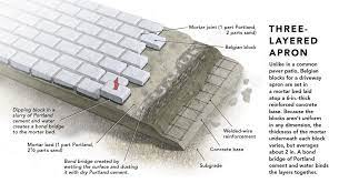 Definition of apron in construction. Add A Belgian Block Driveway Apron Fine Homebuilding