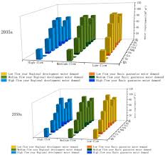 Ijerph Free Full Text Multi Objective Optimal Allocation Of River Basin Water Resources Under Full Probability Scenarios Considering Wet Dry Encounters A Case Study Of Yellow River Basin Html