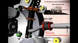 Itu karena fungsi stavolt yang dapat menstabilkan tegangan listrik, dan menghasilkan output tegangan yang normal. Progi Performance Stabilizer Link And Sway Bar Mount Polyurethane Bushing Youtube