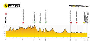 Le tour de france 2019 est la 106 e édition du tour de france cycliste. The Route Of The Tour De Pologne 2021 Revealed