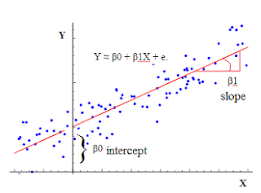 Pengertian Dan Contoh Soal Regresi Linier Sederhana Analisis Regresi Diagram Sederhana
