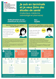 Rappels de cours pour les kinésithérapeutes, dernières innovations dans le domaine de la kinésithérapie, tout est dans le blog de kiné a kiné. Parcoursup Acceder Aux Etudes De Sante