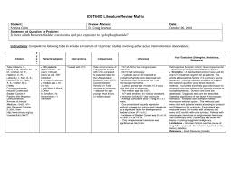 Systematic Literature Review Table 4 Writing A Systematic Literature Review Resources For Students And Trai Science Report Template Report Template Templates