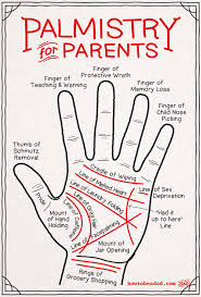 palm reading chart for parents