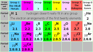 atomic structure nucleus proton neutron electron mass charge