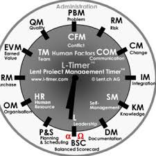 • diminution du cycle de vie • prise de conscience du secteur tertiaire • évolution rapide de l'environnement. Pdf Cybernetic Approach To Project Management Where Sense Making Intelligence Is Needed