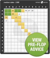 Preflopadvisor Optimize Preflop Strategy With Pokersnowie