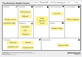 One Page Business Model Canvass Business Model Canvas One Page Business Plan Business