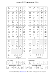 Because let me be frank, if a now let's take a look at the entire japanese hiragana chart so we can get an idea for how things look. Hiragana Chart Download Free Documents For Pdf Word And Excel