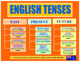 34 systematic simple english grammar tenses chart