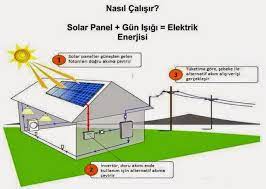 Yazımız, güneş paneli ile güneş enerjisi elektrik üretimi hakkında olacaktır. Geleceginizin Yatirimi Solar Enerji Nedir Gunesten Nasil Elektrik Uretilir Gunes Paneli Elektrik Gunes