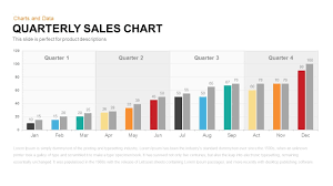 Quarterly Sales Chart Powerpoint Template Keynote Slide
