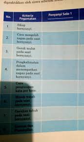Materi seni budaya kelas 9 smp mts kurikulum 2013 edisi revisi 2018. Tolong Jawab Tabel Halaman 45 Kelas 9 Brainly Co Id