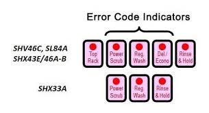 bosch dishwasher error codes bosch dishwasher error codes