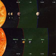 The Nearest Sunlike Star Is Tau Ceti Only 12 Light Years Away It 39 S Now Known To Have At Least 4 Planets Orbiting It With Planets Super Earth Light Year