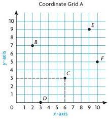 5.3 —open — exercise no : Go Math Grade 5 Answer Key Chapter 9 Algebra Patterns And Graphing Go Math Answer Key
