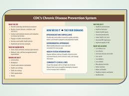 Preventing Chronic Disease Ppt Download
