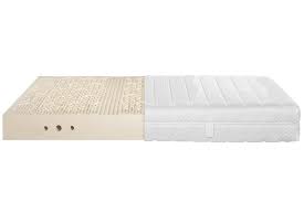 Schlafwelt bietet dir dabei eine auswahl der angesehensten hersteller der jeweiligen. Orthopadische Matratzen Und Matratze 140x200 Cm Bei Schlafwelt Eu