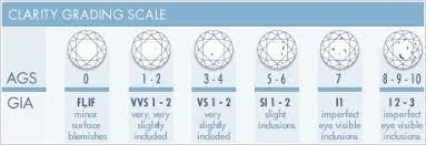 25 Veritable Gia Diamond Grading Chart Clarity