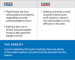 Sign up for free and start living a happier and healthier life today! From Keto To Whole30 A Sports Nutritionist Weighs In On Popular Diets Nutrition Myfitnesspal