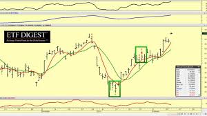 Etfs In Focus United States Oil Etf Uso Proshares 2 X