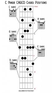 Caged Chord Shapes For C Minor Guitar Chords For Songs Jazz Guitar Chords Acoustic Guitar Chords