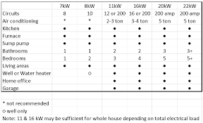 Whole House Generator Sizing Top Car Reviews 2020