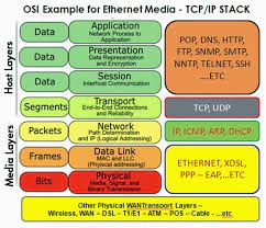 iso osi and tcp ip model comparison osi model open system osi layer osi model networking basics
