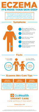 Identifying And Treating Different Types Of Skin Rashes | Gohealth Urgent  Care