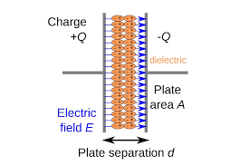 What are the right materials for your inground pool plumbing? What Is A Dielectric Constant Of Plastic Materials Passive Components Blog