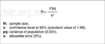 Formula For Calculating Sample Size Download Scientific Diagram