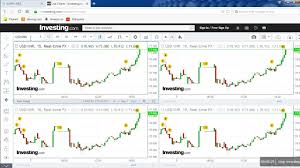 Free Intraday Candlestick Chart With Technical Indicators Multiple Charts In One Screen