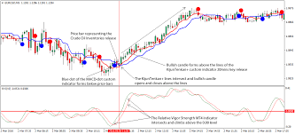 Forexpros Crude Forexpros Silver Price Chart Related