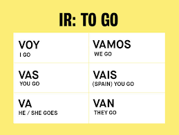 common spanish verbs