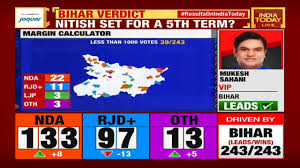 Bihar Election Results Region Wise Poll Positions Of The Nda And Rjd Alliance Youtube