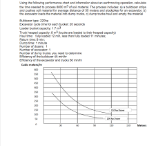 Solved Using The Following Performance Chart And Informat