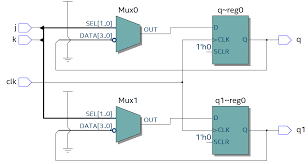 I created a simple vhdl d flip flop but saw strange results on the logic analyzer. Jk Flip Flop Verilog Code And Rtl Simulation Welcome To Electromania