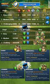 Maybe you would like to learn more about one of these? Trials Of Nature Empires And Puzzles Wiki Fandom