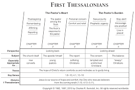 Book Of First Thessalonians Overview Insight For Living