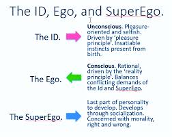 Pin By Sage Sky On Id Ego Superego Psychology Notes Teaching Psychology Psychology Exam