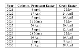 Find out how the date of easter is determined and why it changes every year—believe it or not, it has to . Greek Easter 2022 Unique Traditions And Customs