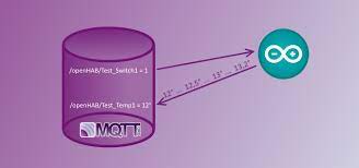 This library bundles the lwmqtt mqtt 3.1.1 client and adds a thin wrapper to get an arduino like api. Mqtt Nachrichten Mit Dem Arduino Empfangen Senden Blue Pc