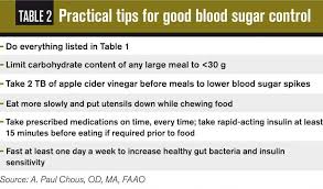 76 Expository Blood Sugar Level After Eating Chart