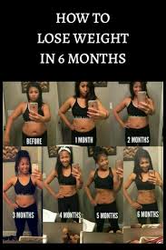 Pin On How To Set Weight Lose Goals