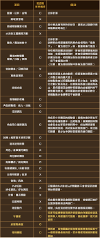 Hái zǎo ne, wǒ yào zài gēn dīng yún tántan. å¤©å ‚m æ´»å‹•å…¬å'Š