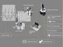 Image result for automatic manual transmission cars