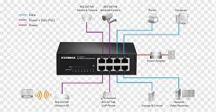 Networking of internet access, printers, game consoles. Network Switch Power Over Ethernet Wiring Diagram Gigabit Ethernet Others Computer Network Electronics Electrical Wires Cable Png Pngwing